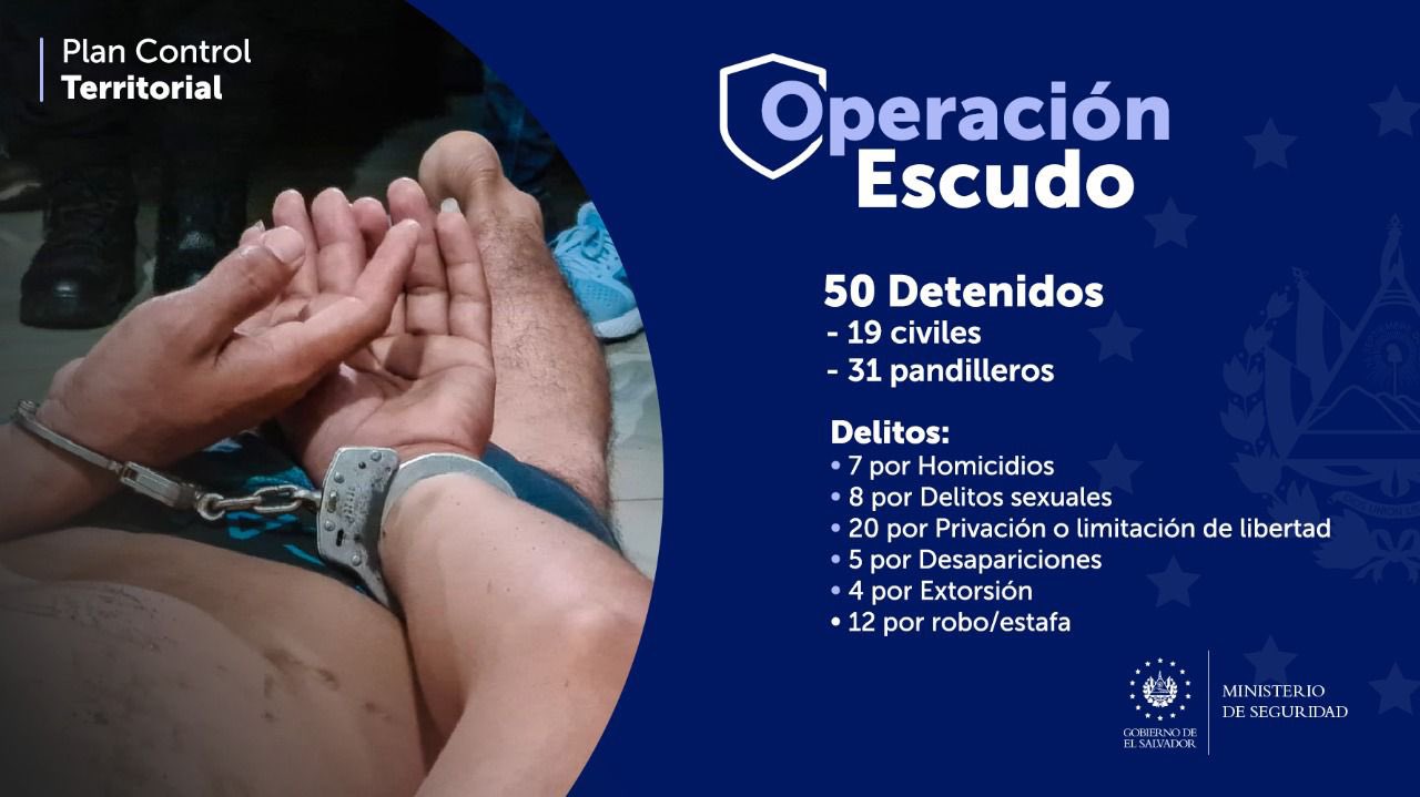 Operación Escudo deja más de 50 detenciones en zona occidental del país
