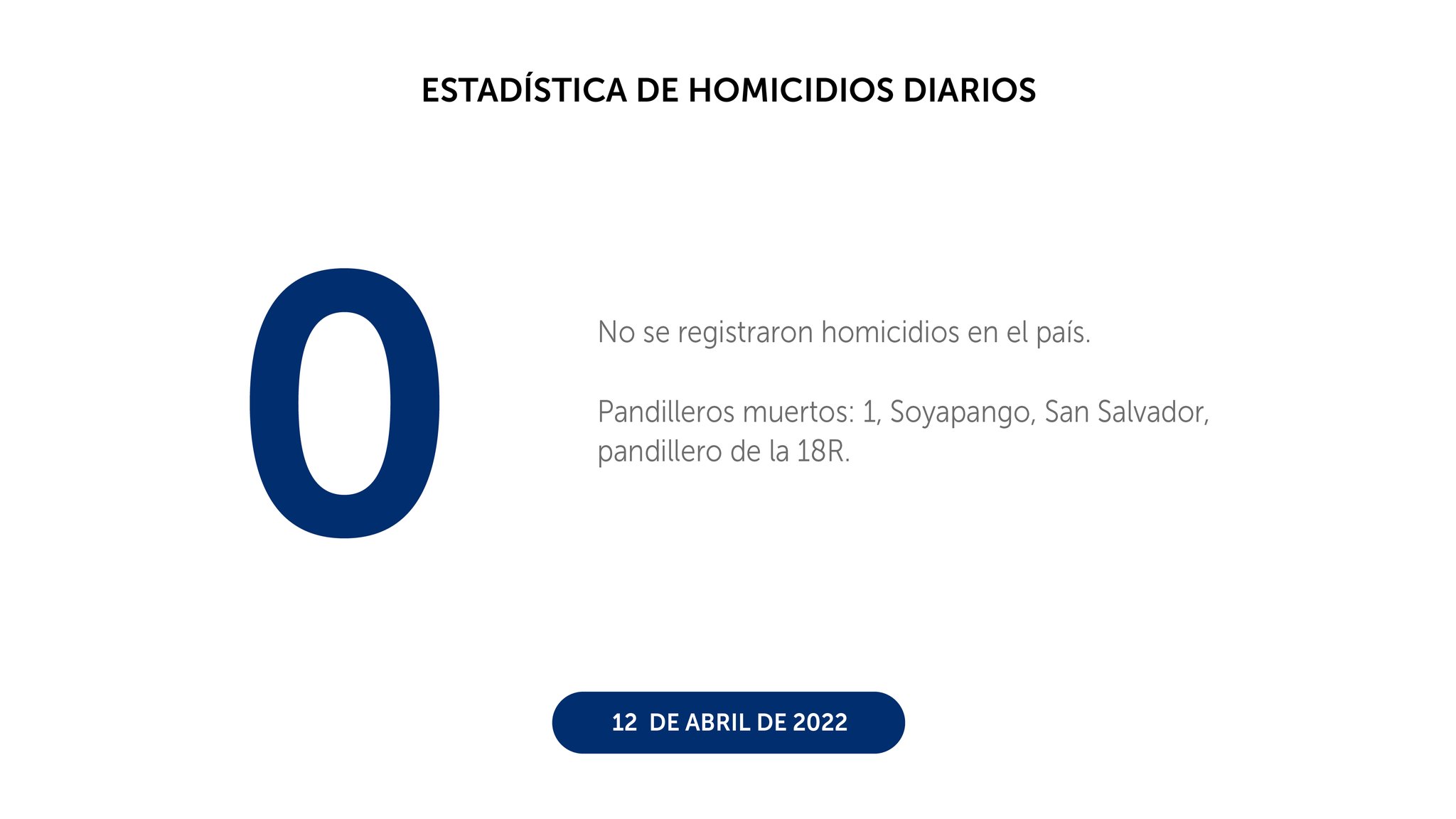 Martes Santo con cero homicidios