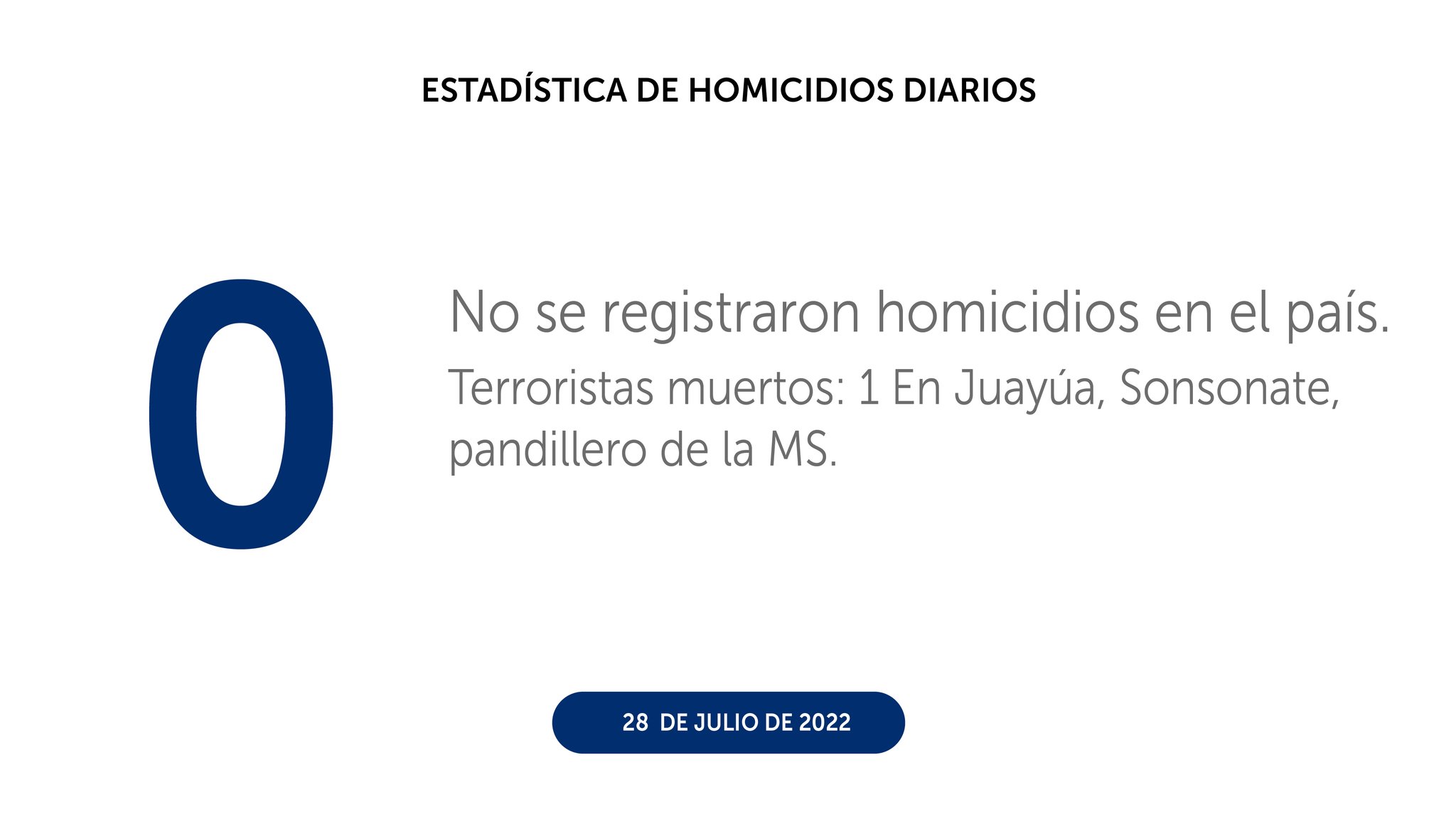 Más de la mitad del mes de julio sin homicidios confirma ministro Gustavo Villatoro