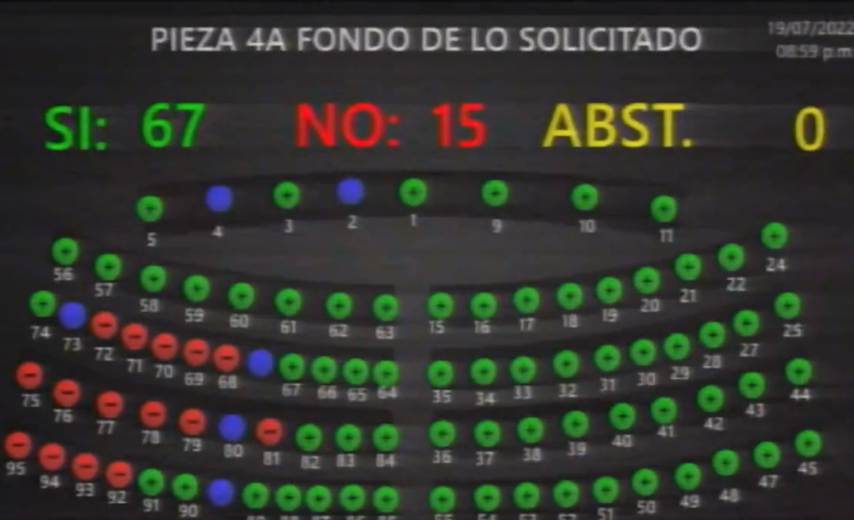 Asamblea Legislativa aprueba nueva prórroga del Régimen de Excepción solicitada por Gabinete de Seguridad