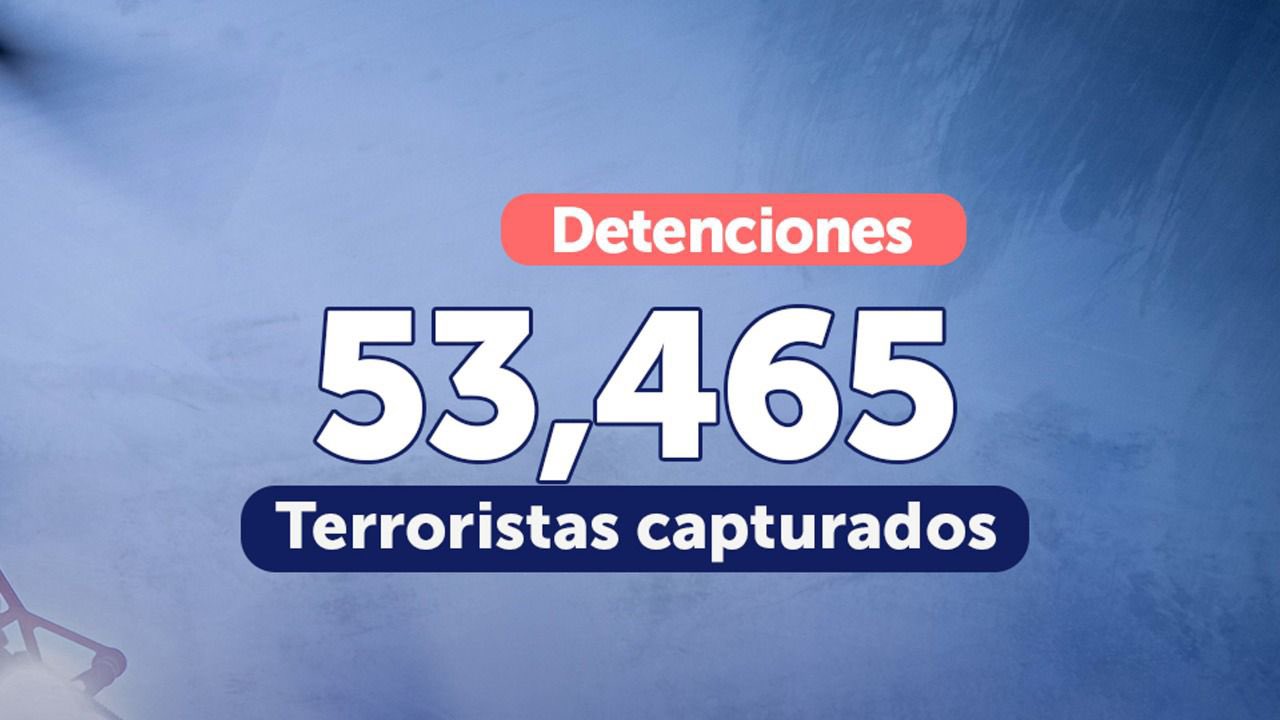 Ya son más de 53 mil terroristas capturados durante Régimen de Excepción