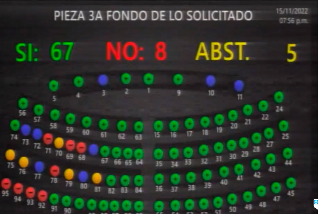 Asamblea Legislativa extiende por nuevo período Régimen de Excepción