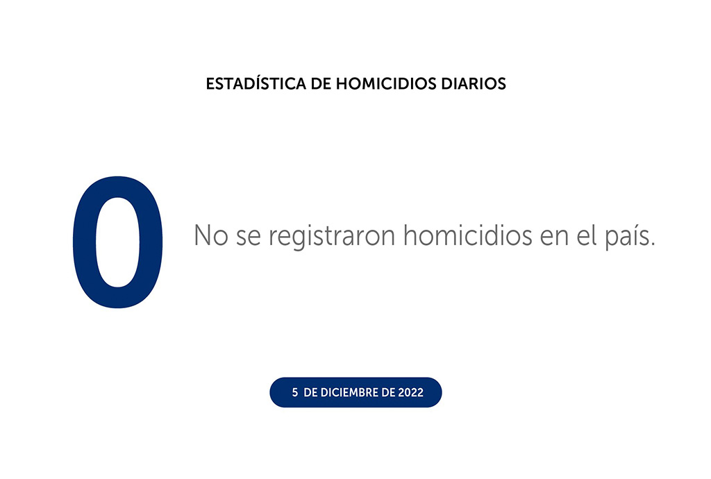 Diciembre no registra ningún homicidio