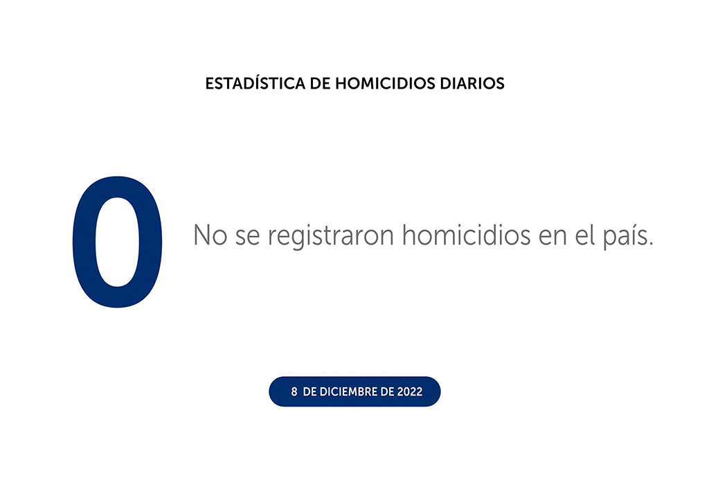 Diciembre suma 8 días sin homicidios