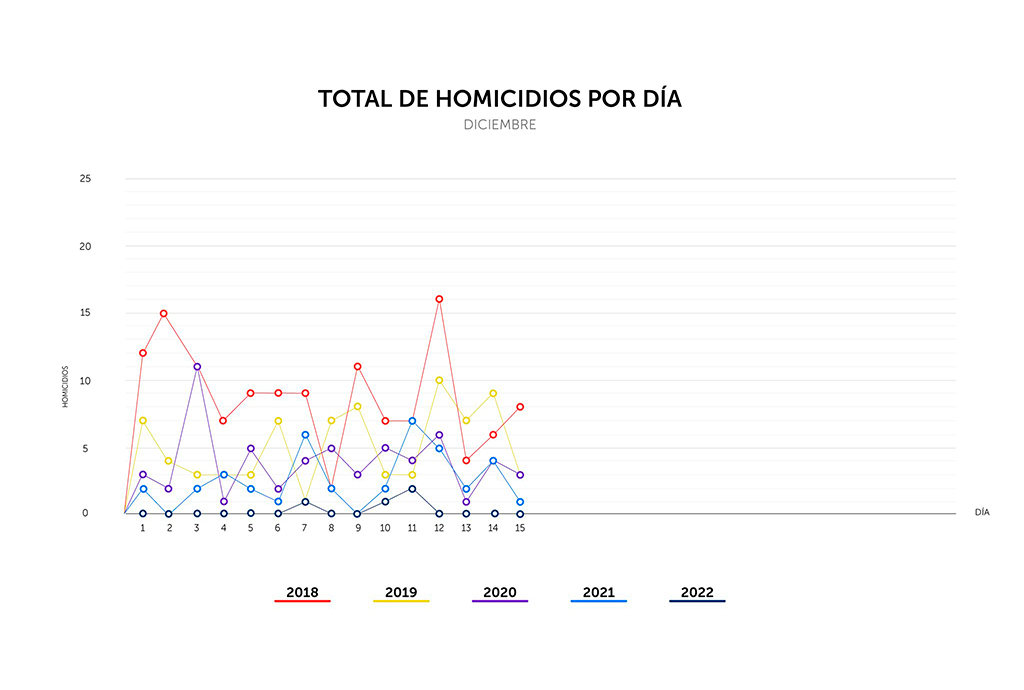 El Salvador el país más seguro de América Latina