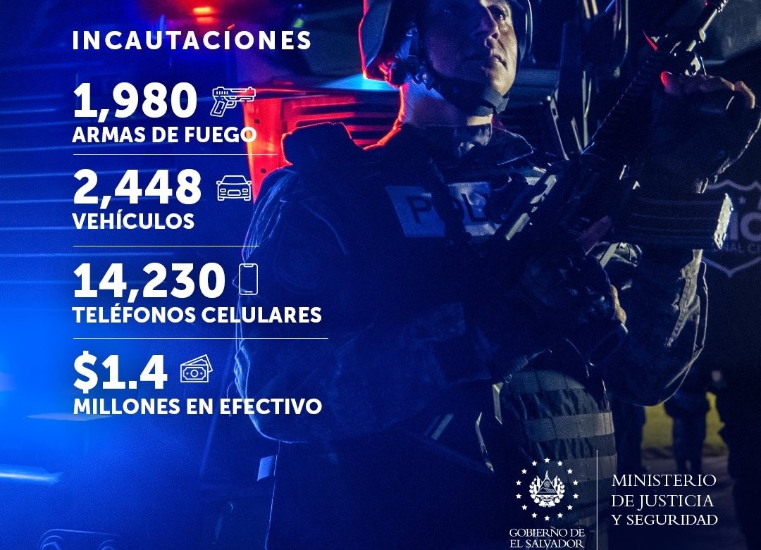 Resultados confirman efectividad de Guerra Contra Pandillas