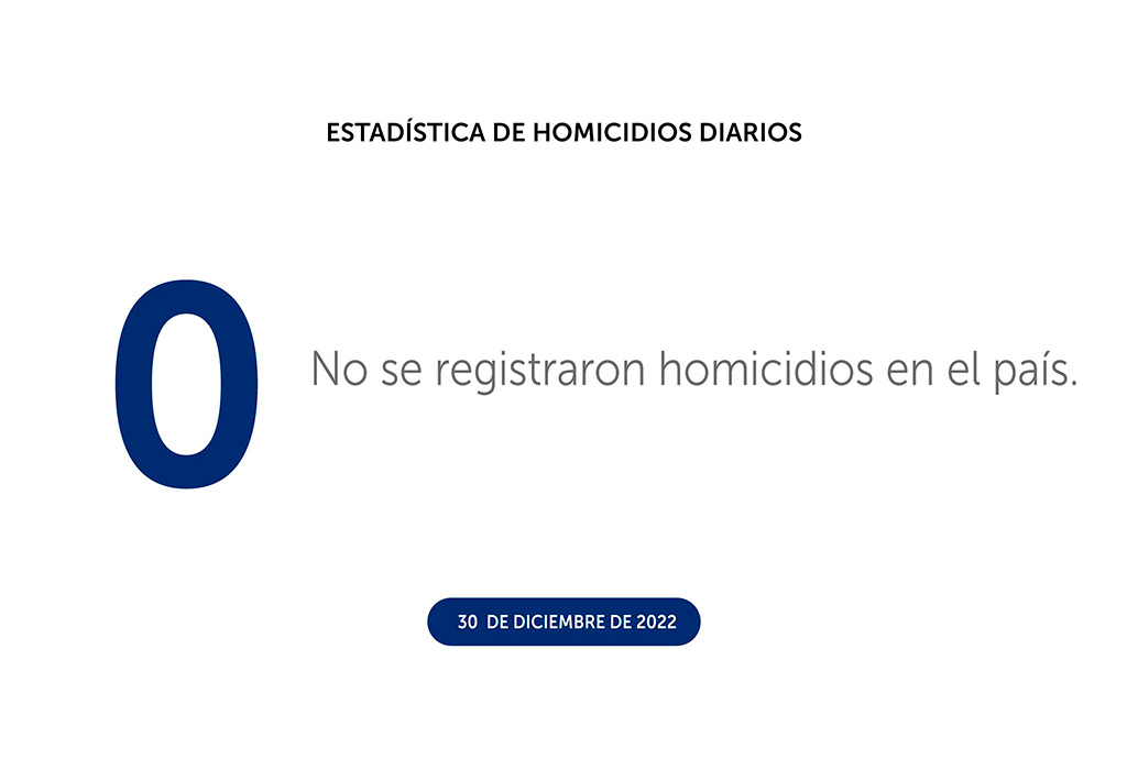 30 de diciembre sin homicidios en el país