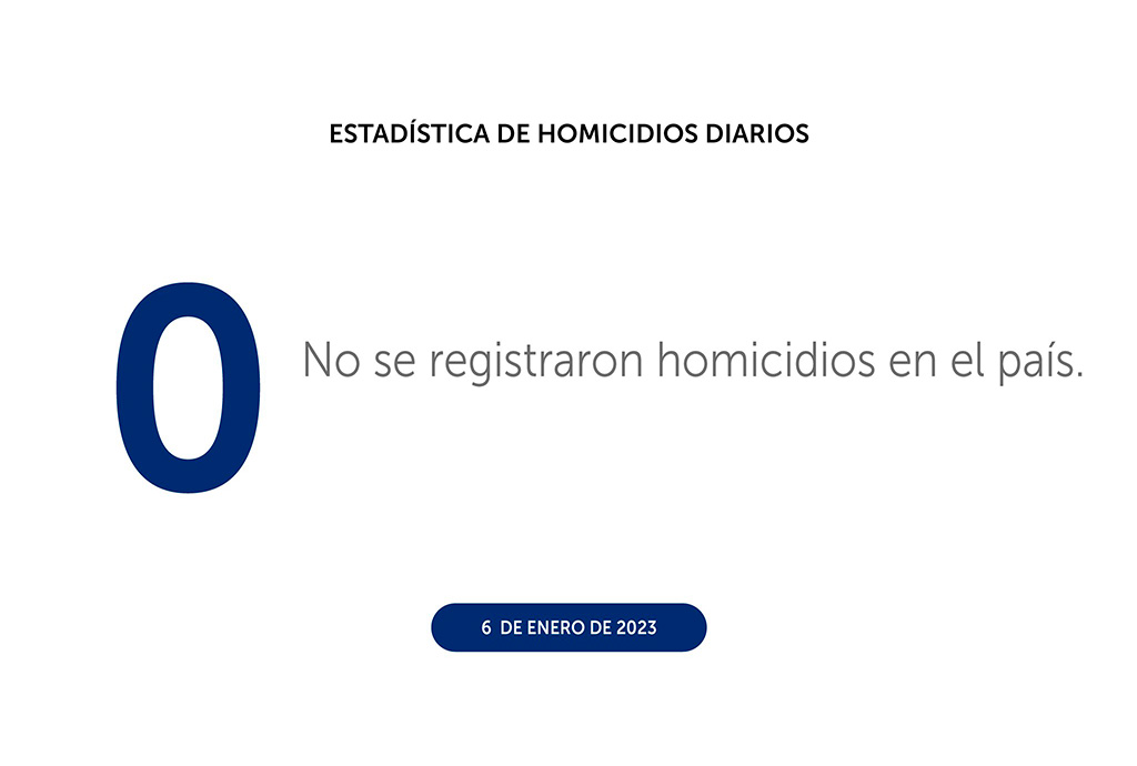 Enero ya suma 6 días consecutivos sin homicidios