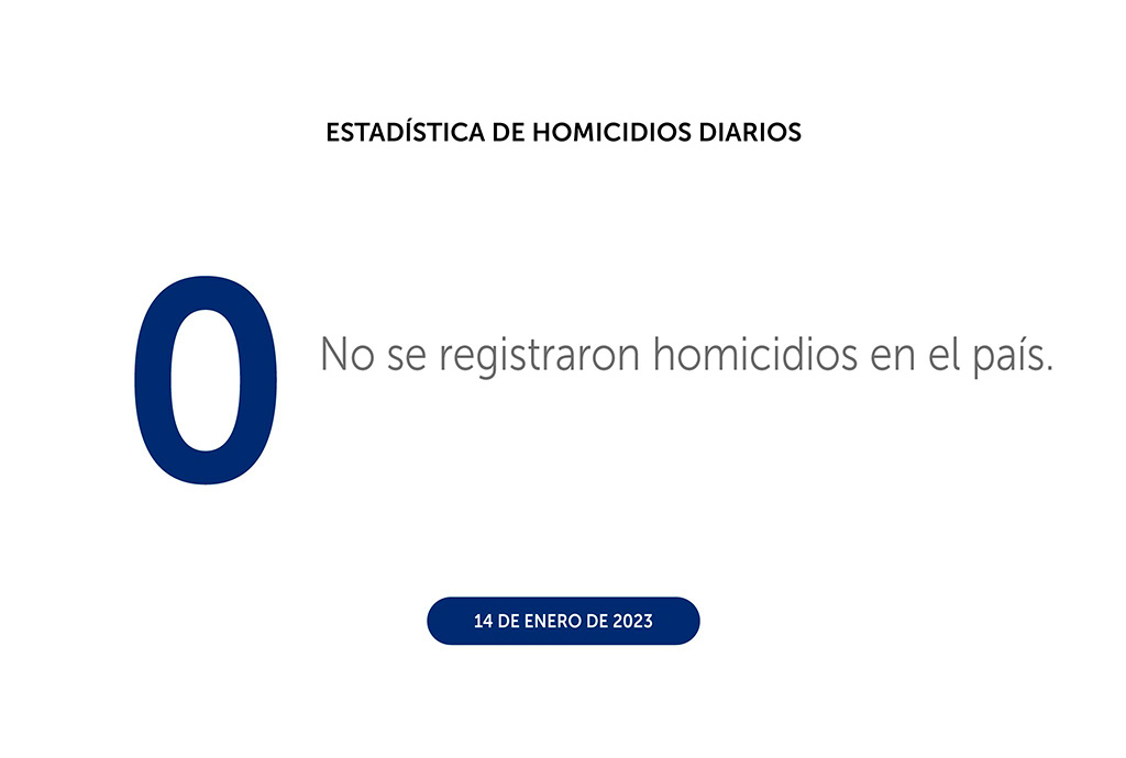 Primera quincena de enero con 10 días sin muertes violentas