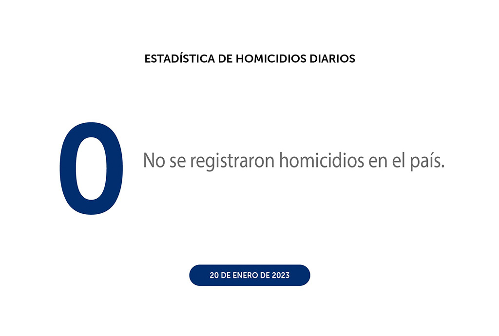 Enero sigue sumando días sin homicidios