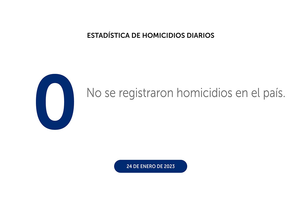 En enero ya son 16 días sin homicidios