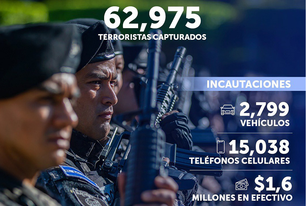 62,975 capturas en régimen de excepción