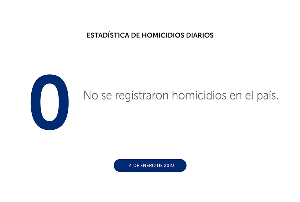 Segundo día del 2023 con cero homicidios