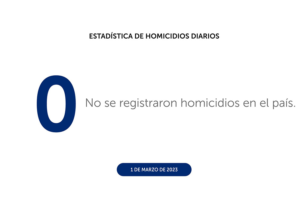 Tercer mes del año inicia con cero homicidios