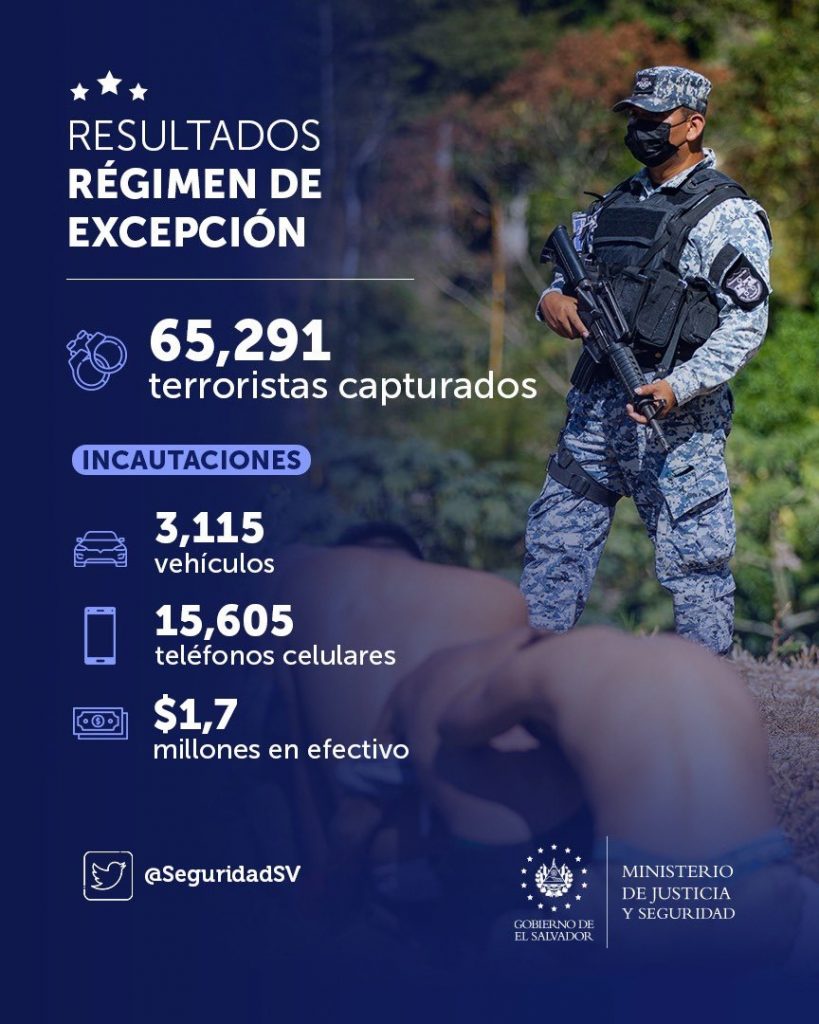 Ministro de Seguridad reporta 65,291 terroristas capturados en régimen de excepción