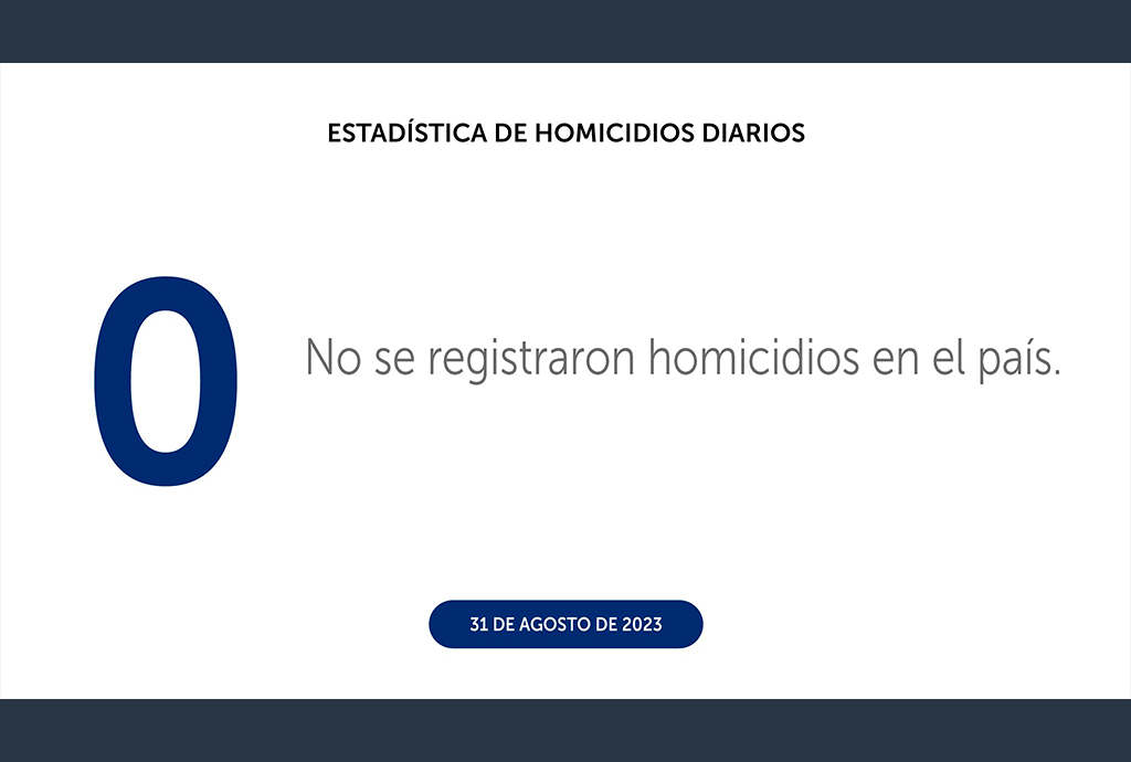 Agosto cierra con 20 días sin homicidio