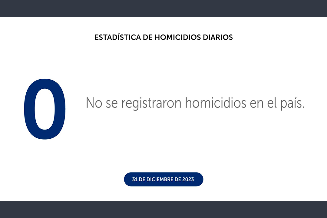 Tasa de homicidios 2023 la más baja de la historia