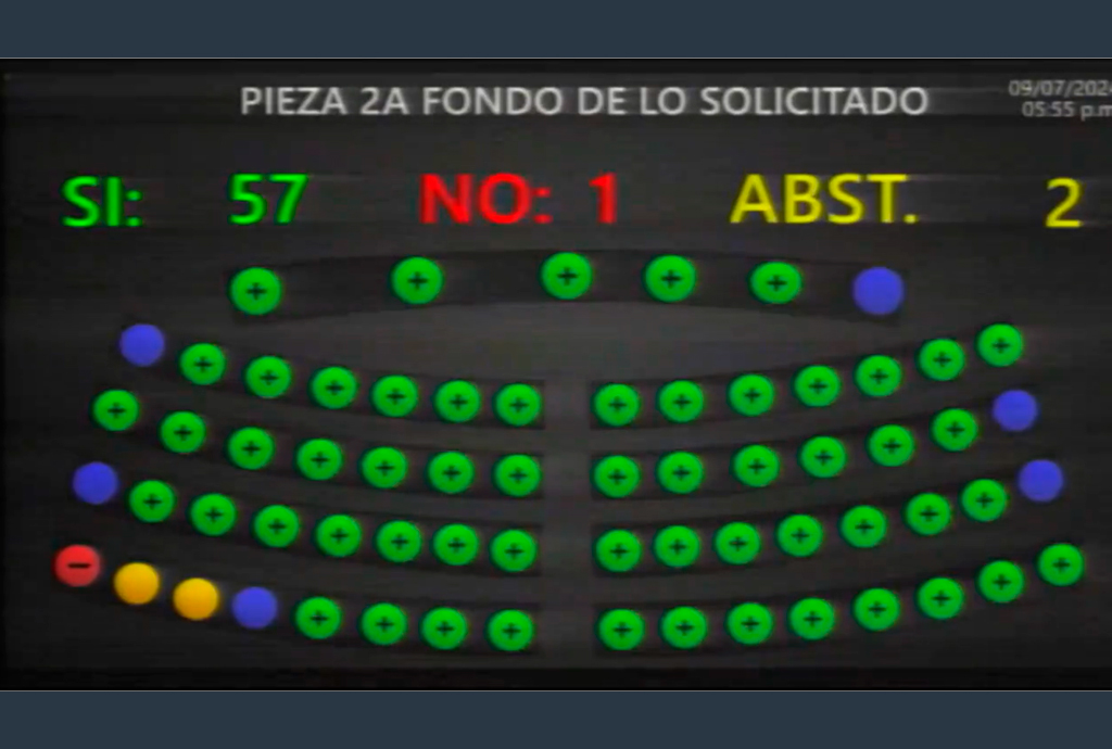 Régimen de excepción continua, su extensión garantiza la seguridad y tranquilidad de ciudadanos