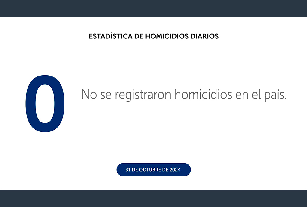 Octubre el más seguro de la historia salvadoreña