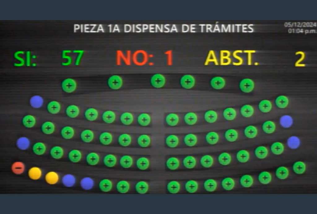 Régimen de excepción continuará su vigencia